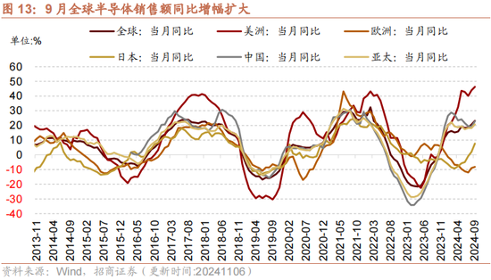 招商策略：本轮化债力度超预期-第16张图片-贸易