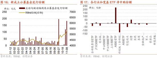 招商策略：本轮化债力度超预期-第20张图片-贸易