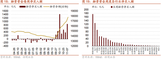 招商策略：本轮化债力度超预期-第21张图片-贸易