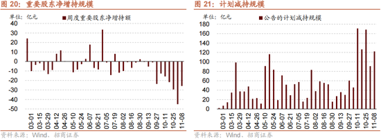 招商策略：本轮化债力度超预期-第22张图片-贸易