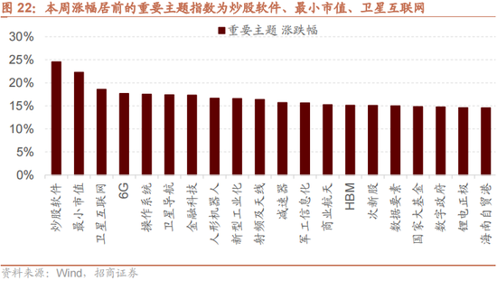 招商策略：本轮化债力度超预期-第23张图片-贸易