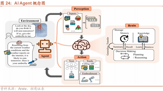 招商策略：本轮化债力度超预期-第25张图片-贸易