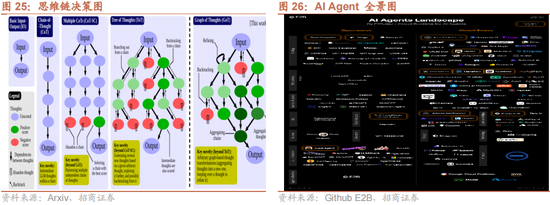 招商策略：本轮化债力度超预期-第26张图片-贸易