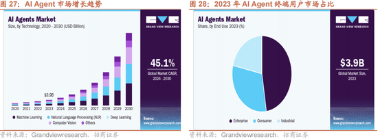 招商策略：本轮化债力度超预期-第27张图片-贸易