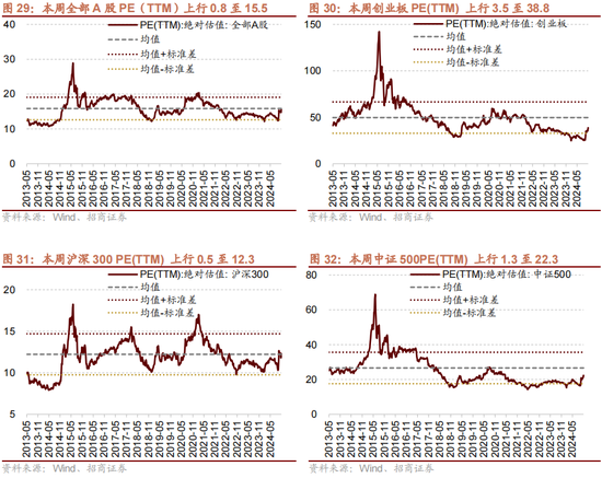 招商策略：本轮化债力度超预期-第28张图片-贸易