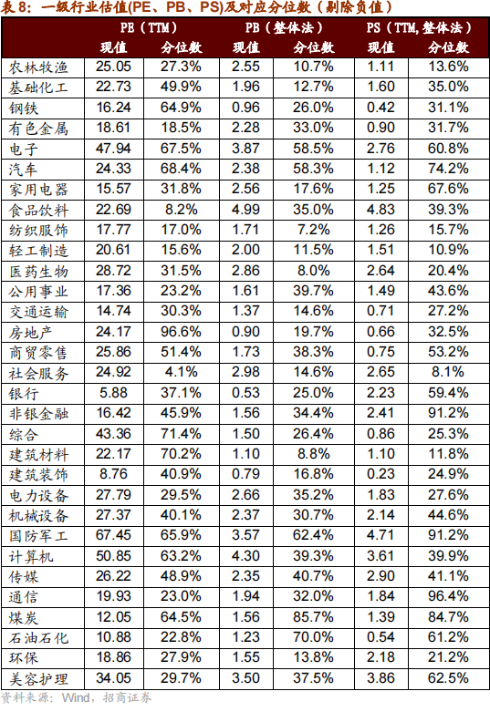 招商策略：本轮化债力度超预期-第29张图片-贸易