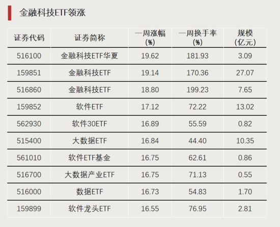 大资金进场！-第1张图片-贸易