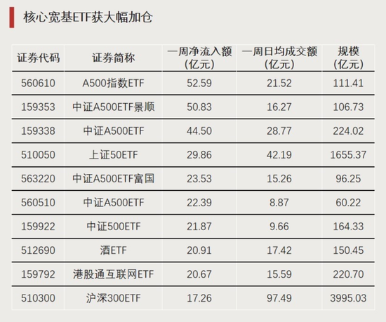 大资金进场！-第2张图片-贸易