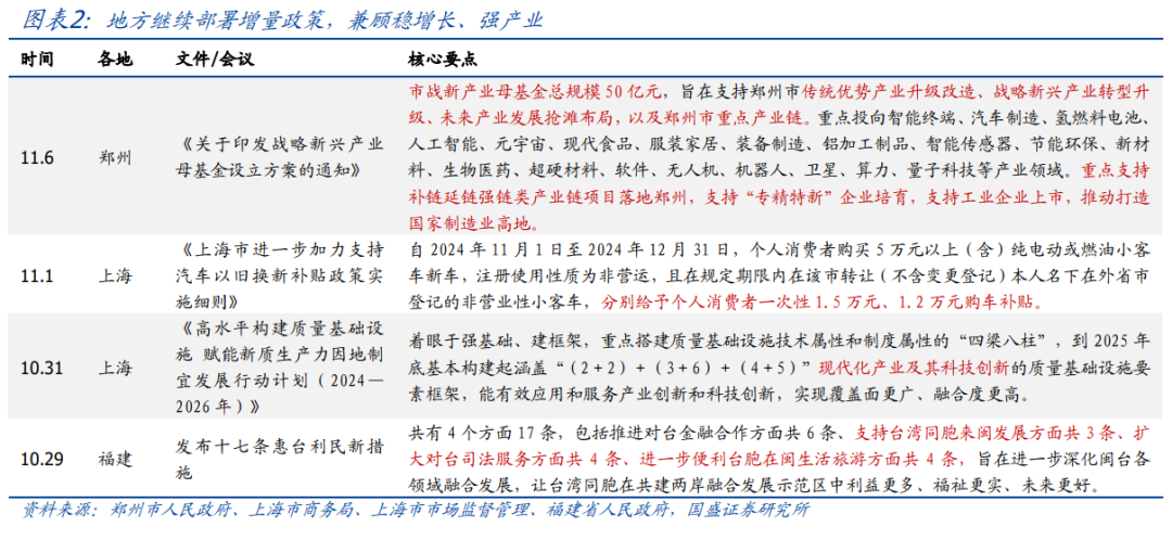 年内还会刺激消费吗？【国盛宏观|政策半月观】-第2张图片-贸易