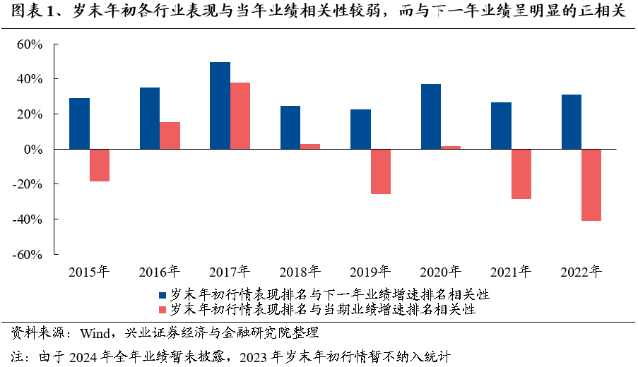 【兴证策略】保持多头思维，利用短期波动积极布局-第2张图片-贸易