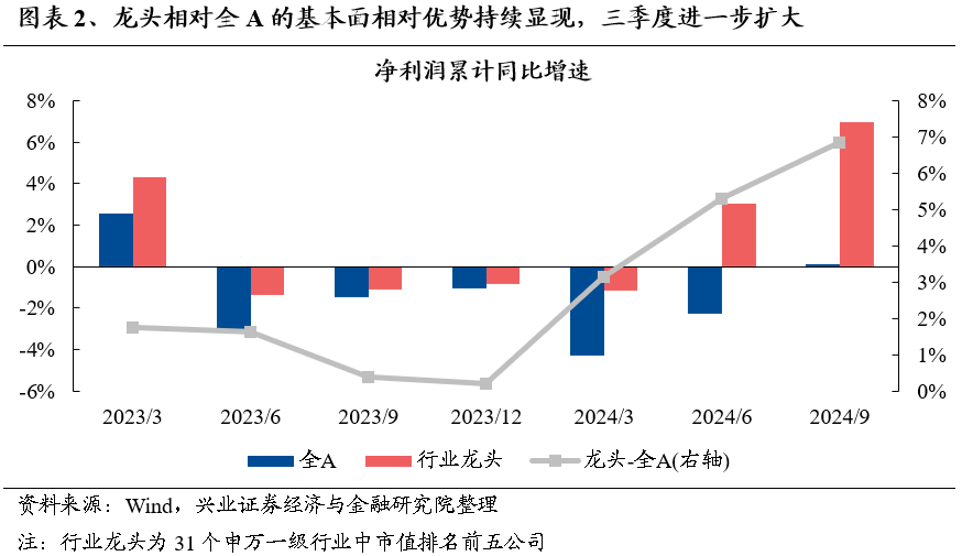 【兴证策略】保持多头思维，利用短期波动积极布局-第3张图片-贸易