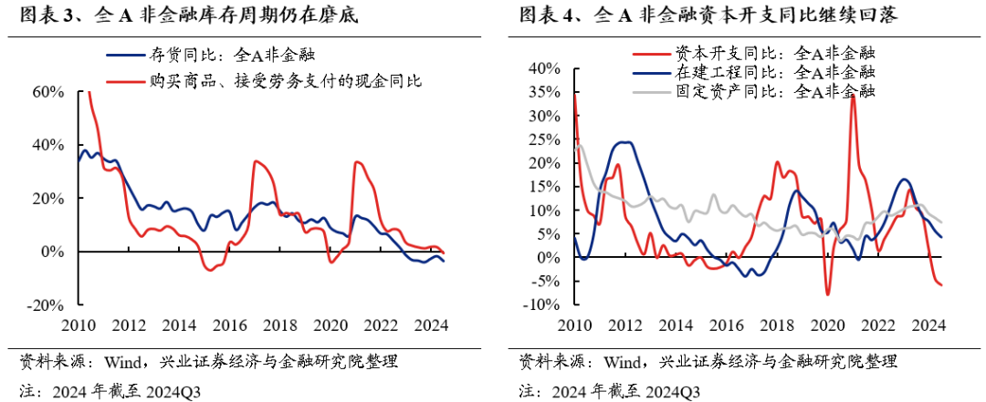 【兴证策略】保持多头思维，利用短期波动积极布局-第4张图片-贸易