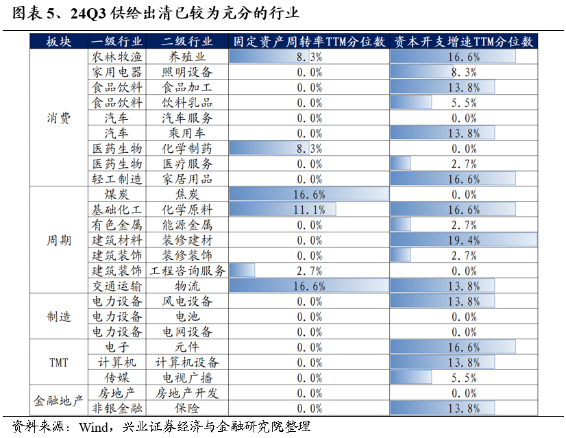 【兴证策略】保持多头思维，利用短期波动积极布局-第5张图片-贸易