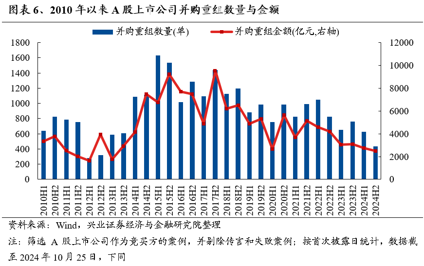 【兴证策略】保持多头思维，利用短期波动积极布局-第6张图片-贸易