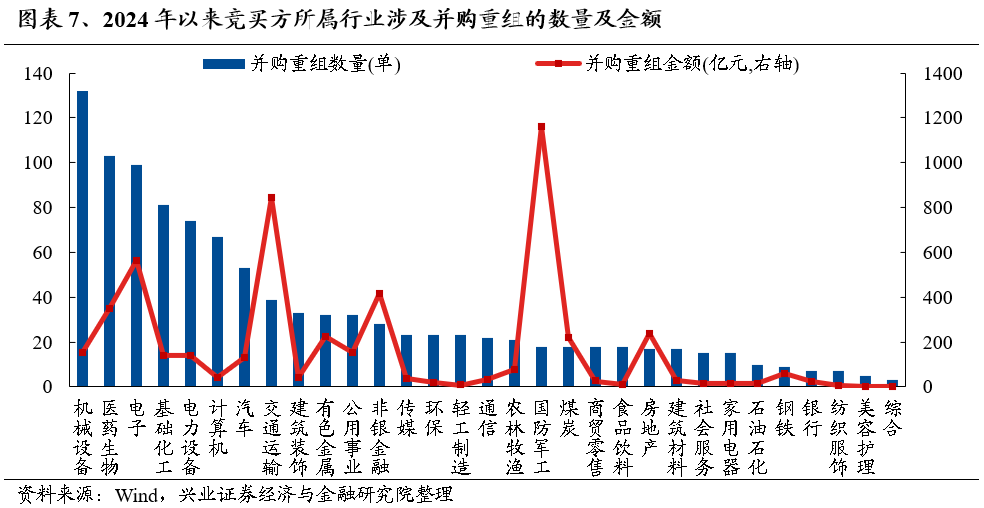 【兴证策略】保持多头思维，利用短期波动积极布局-第7张图片-贸易