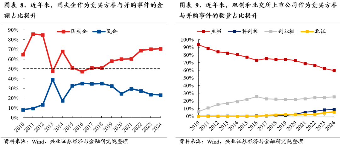 【兴证策略】保持多头思维，利用短期波动积极布局-第8张图片-贸易