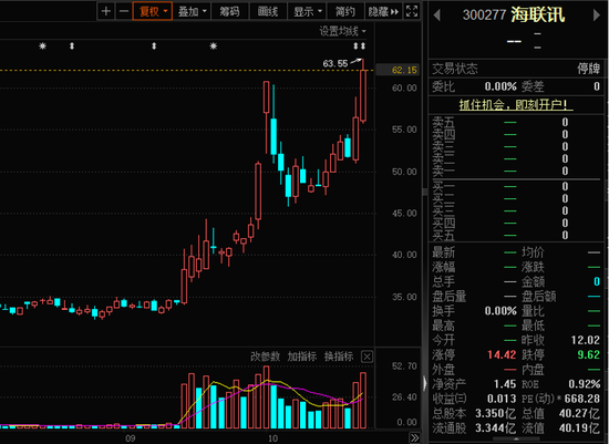 “B转A”，今日复盘！化债方向备受关注，超四成受访者本周看涨-第1张图片-贸易