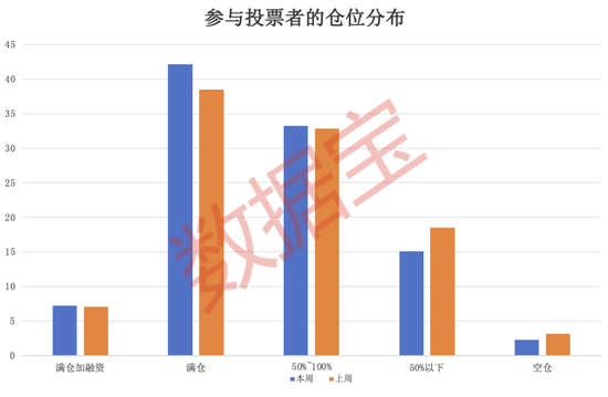 “B转A”，今日复盘！化债方向备受关注，超四成受访者本周看涨-第3张图片-贸易