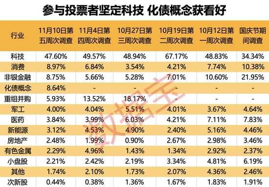 “B转A”，今日复盘！化债方向备受关注，超四成受访者本周看涨-第4张图片-贸易