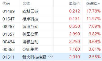 比特币续创新高并突破8万美元 欧科云链飙涨近18%领跑市场-第1张图片-贸易