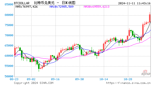 爆仓！1.6亿美元仅剩2美元 微博大V提示不要做白日梦！-第1张图片-贸易