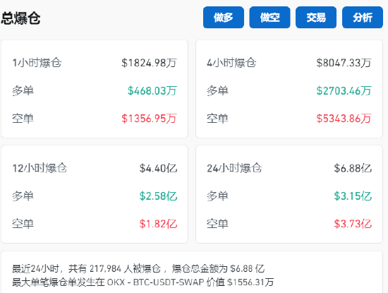 爆仓！1.6亿美元仅剩2美元 微博大V提示不要做白日梦！-第5张图片-贸易