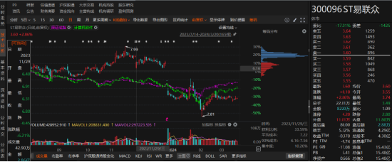 ST易联众公司及实控人被立案调查，股东能否索赔！-第1张图片-贸易