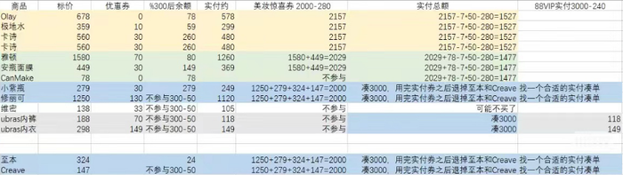 尾款人又回来了：双11预售的黑与白-第1张图片-贸易