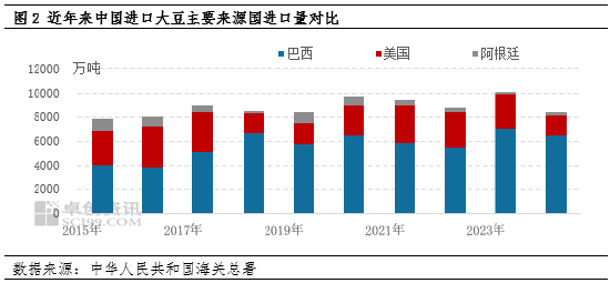 油脂有“料”：美选落地 豆油价格刷新年内新高-第4张图片-贸易