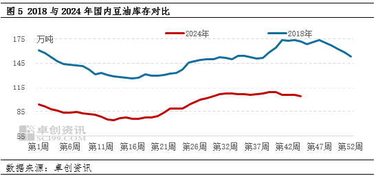 油脂有“料”：美选落地 豆油价格刷新年内新高-第6张图片-贸易