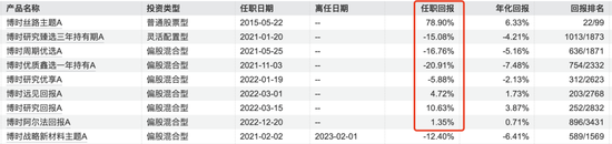 博时基金沙炜在管产品增聘基金经理，救业绩还是要离任？-第2张图片-贸易