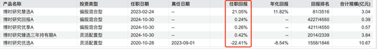 博时基金沙炜在管产品增聘基金经理，救业绩还是要离任？-第4张图片-贸易