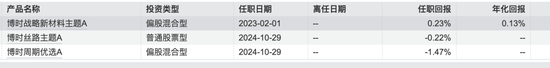 博时基金沙炜在管产品增聘基金经理，救业绩还是要离任？-第6张图片-贸易