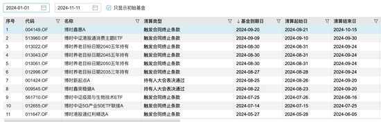 博时基金沙炜在管产品增聘基金经理，救业绩还是要离任？-第7张图片-贸易