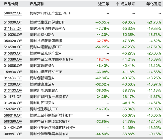 博时基金沙炜在管产品增聘基金经理，救业绩还是要离任？-第8张图片-贸易