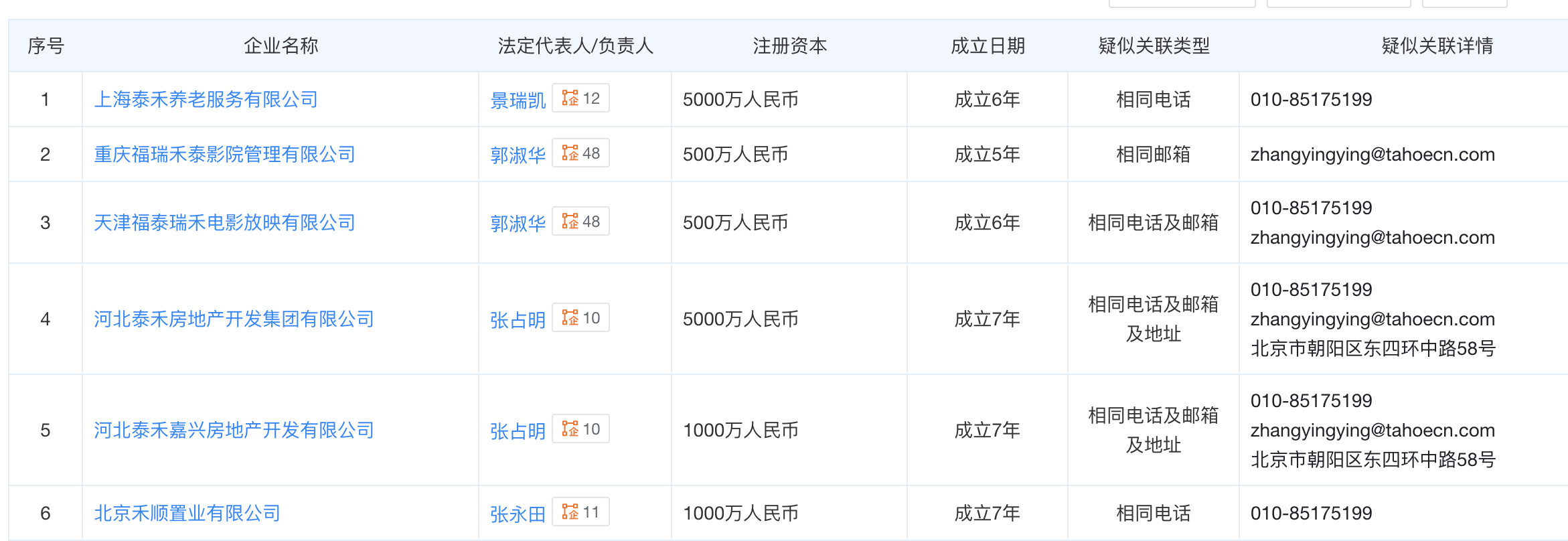 北京顺义180套枫桥别墅整体拍卖，起拍价14.11亿元，涉泰禾集团债务-第2张图片-贸易