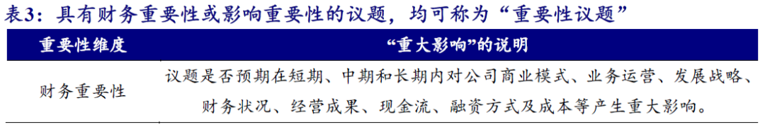 【开源科技新产业】北交所《可持续发展报告编制》征询意见，关注科技新产业ESG投资No.42-第5张图片-贸易