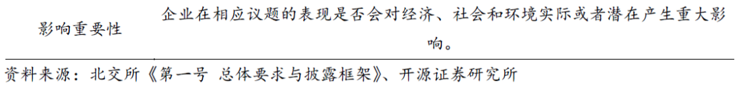 【开源科技新产业】北交所《可持续发展报告编制》征询意见，关注科技新产业ESG投资No.42-第6张图片-贸易