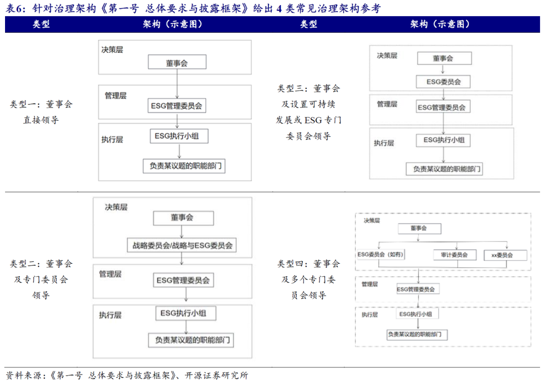 【开源科技新产业】北交所《可持续发展报告编制》征询意见，关注科技新产业ESG投资No.42-第11张图片-贸易