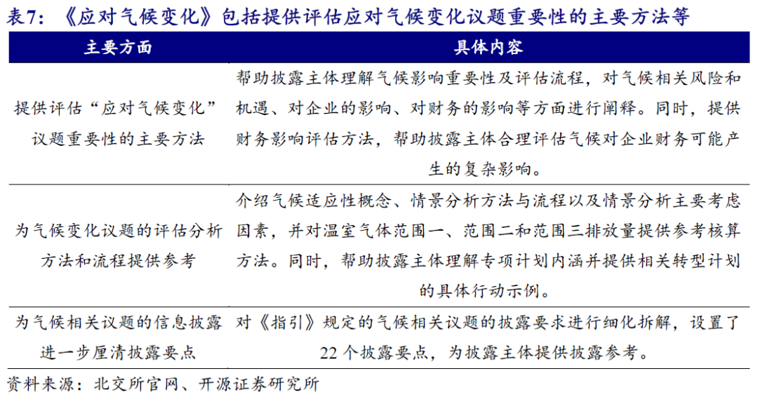 【开源科技新产业】北交所《可持续发展报告编制》征询意见，关注科技新产业ESG投资No.42-第12张图片-贸易