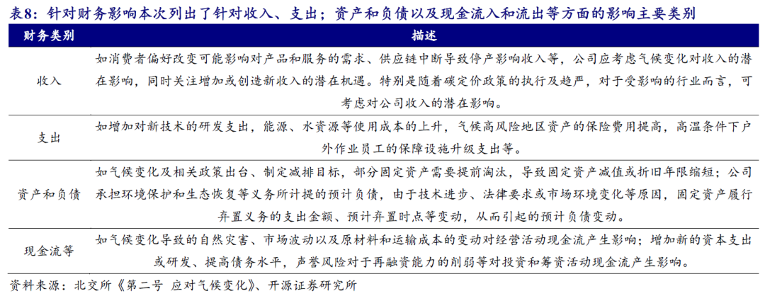 【开源科技新产业】北交所《可持续发展报告编制》征询意见，关注科技新产业ESG投资No.42-第13张图片-贸易