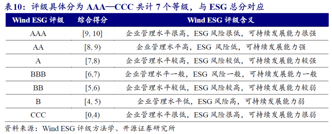 【开源科技新产业】北交所《可持续发展报告编制》征询意见，关注科技新产业ESG投资No.42-第15张图片-贸易