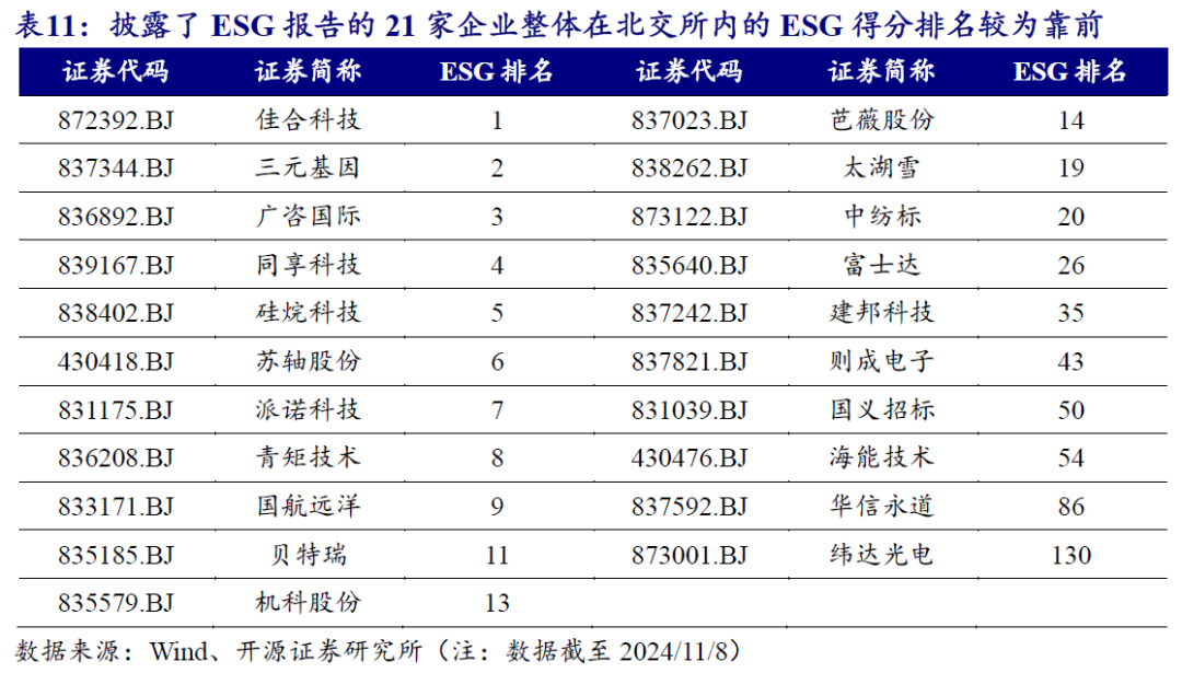 【开源科技新产业】北交所《可持续发展报告编制》征询意见，关注科技新产业ESG投资No.42-第16张图片-贸易