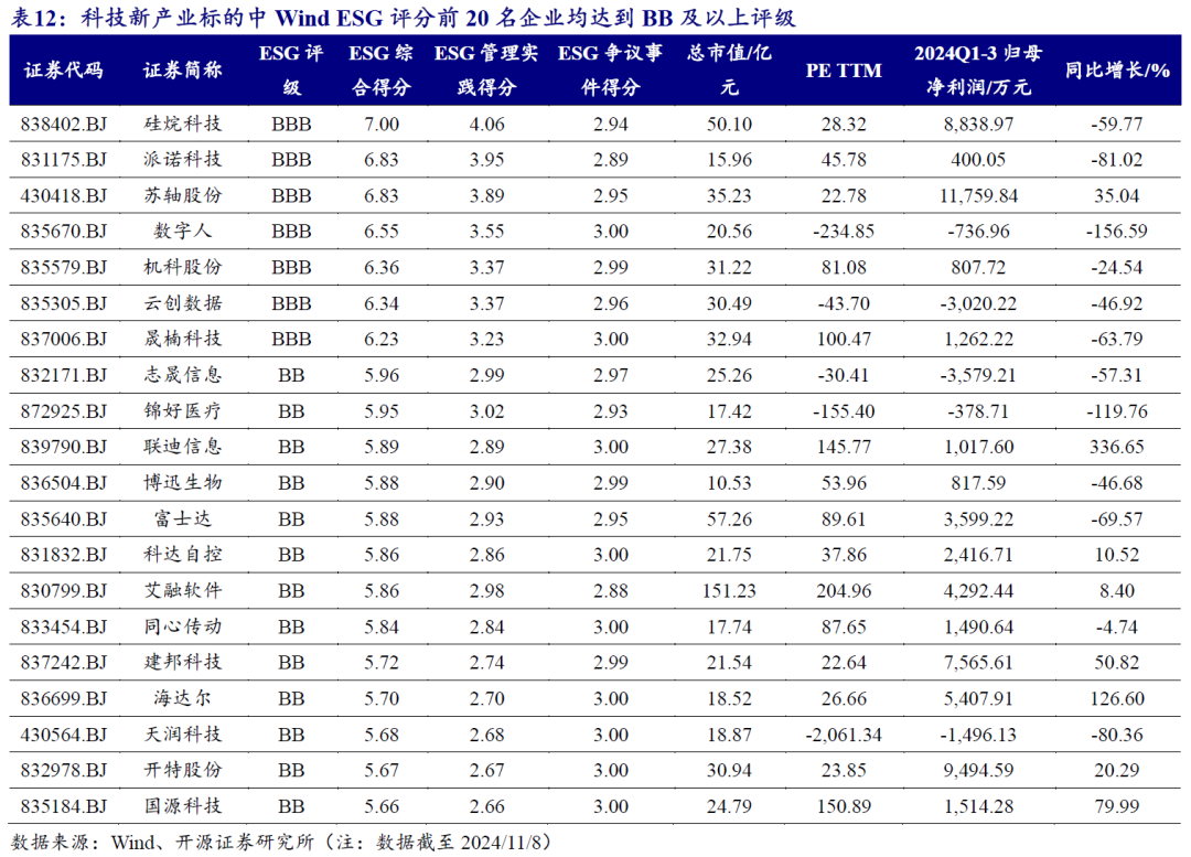 【开源科技新产业】北交所《可持续发展报告编制》征询意见，关注科技新产业ESG投资No.42-第17张图片-贸易