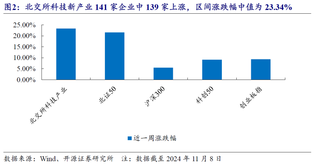 【开源科技新产业】北交所《可持续发展报告编制》征询意见，关注科技新产业ESG投资No.42-第18张图片-贸易