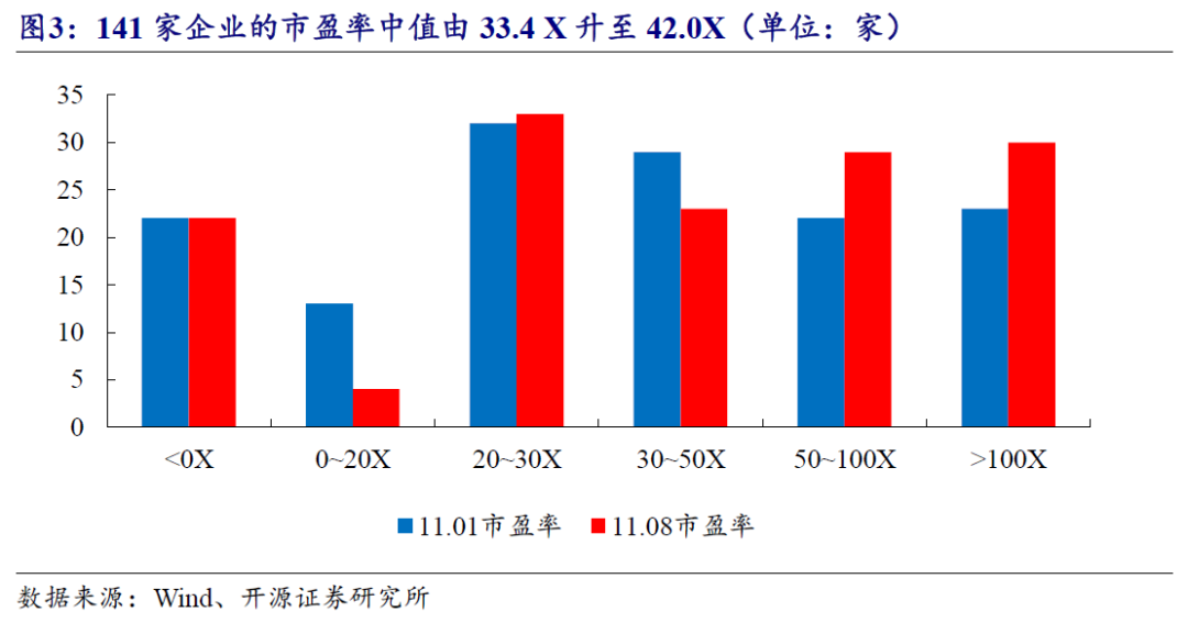 【开源科技新产业】北交所《可持续发展报告编制》征询意见，关注科技新产业ESG投资No.42-第19张图片-贸易