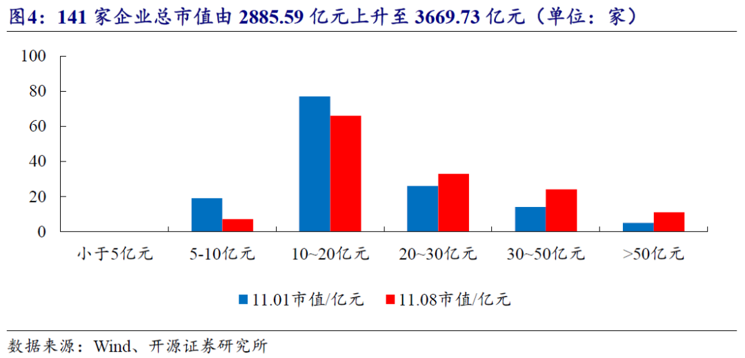 【开源科技新产业】北交所《可持续发展报告编制》征询意见，关注科技新产业ESG投资No.42-第20张图片-贸易