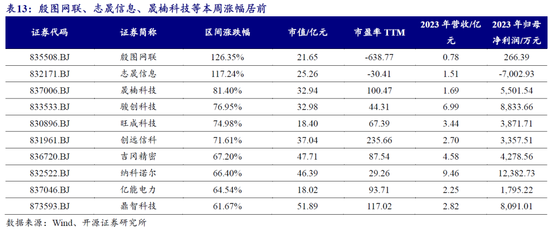 【开源科技新产业】北交所《可持续发展报告编制》征询意见，关注科技新产业ESG投资No.42-第21张图片-贸易