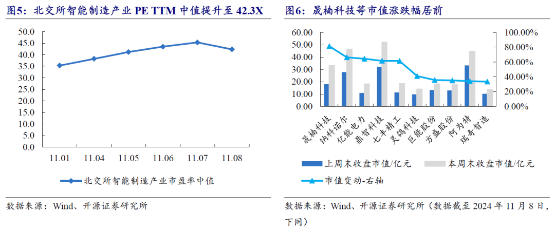 【开源科技新产业】北交所《可持续发展报告编制》征询意见，关注科技新产业ESG投资No.42-第22张图片-贸易