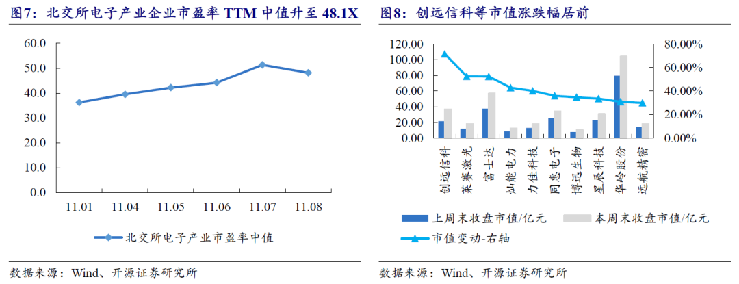 【开源科技新产业】北交所《可持续发展报告编制》征询意见，关注科技新产业ESG投资No.42-第23张图片-贸易